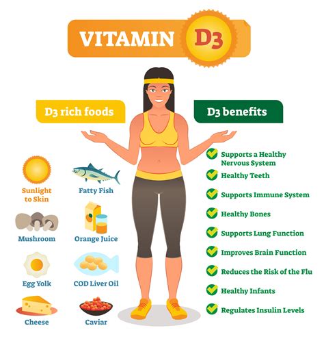 Vitamin D3