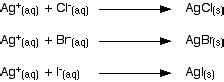 TESTING FOR HALIDE IONS - Chemical Reactions, Mechanisms, Organic Spectroscopy