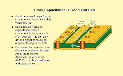 PCB LAYOUT AUTHORITY: Stray Capacitance