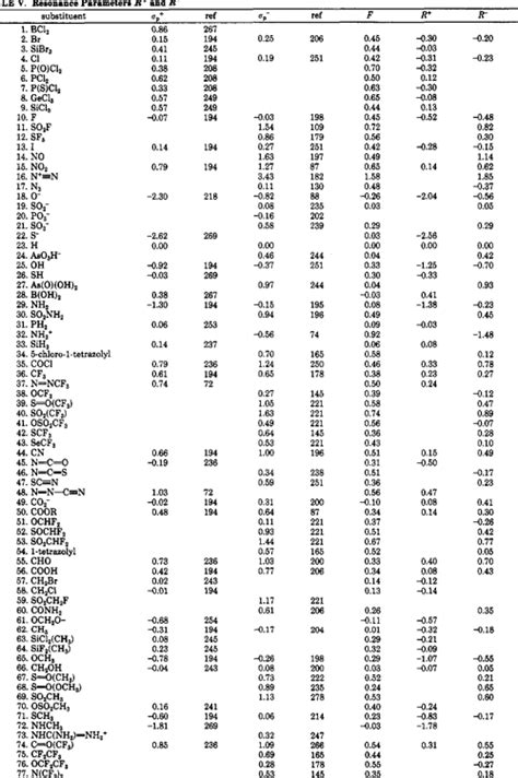 [PDF] A survey of Hammett substituent constants and resonance and field ...