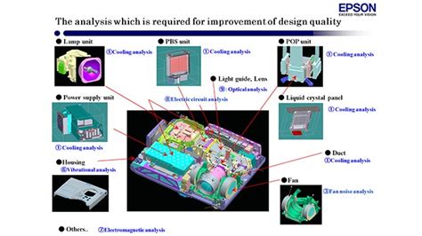 Empowering engineers with computational fluid dynamics