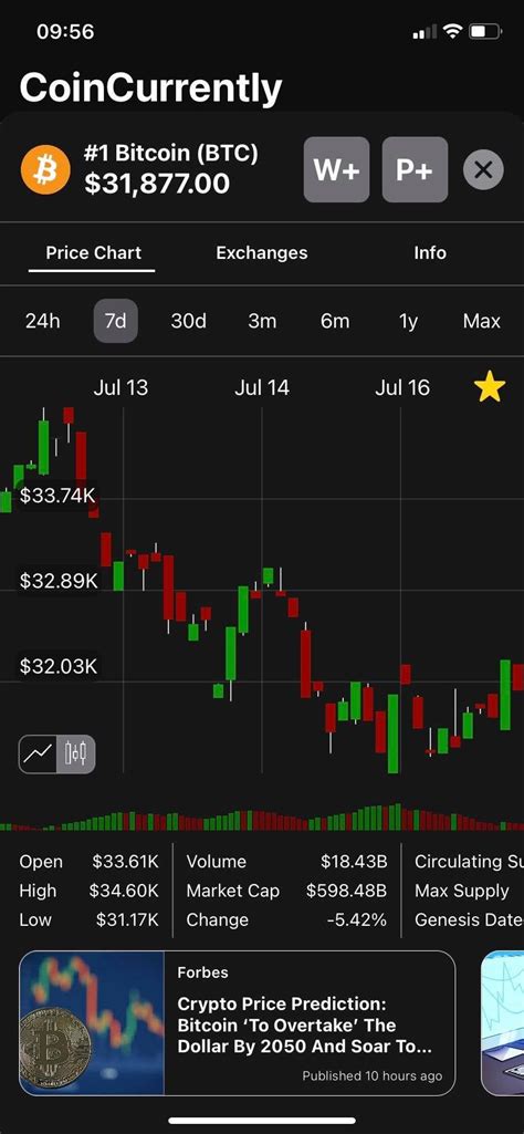 Candlestick charts! : r/Bitcoin