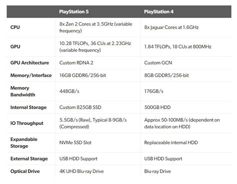 coupon spontané Accalmie comparatif ps5 xbox series x fille Plan sol