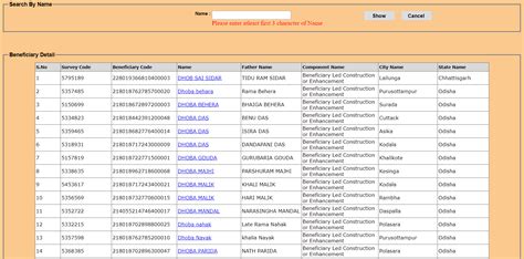 Pradhan Mantri Awas Yojana - Urban (PMAY-U) Beneficiaries List 2019 ...