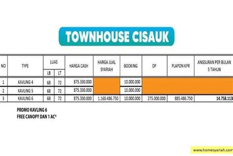 Townhouse Cisauk Tangerang Selatan - homesyariah