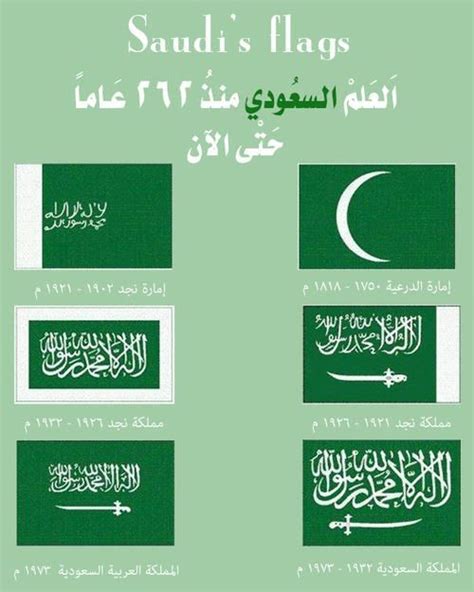 Saudi Arabia Flag Meaning - TravisYearwood