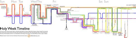 A graphic chart of the Holy Week timeline – The Expositor