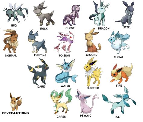 For all the Pokemon fans out there, this is all of the current Eevee evolution and some other ...