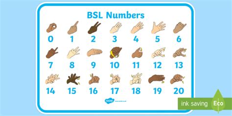 British Sign Language Number Mat (Teacher-Made)