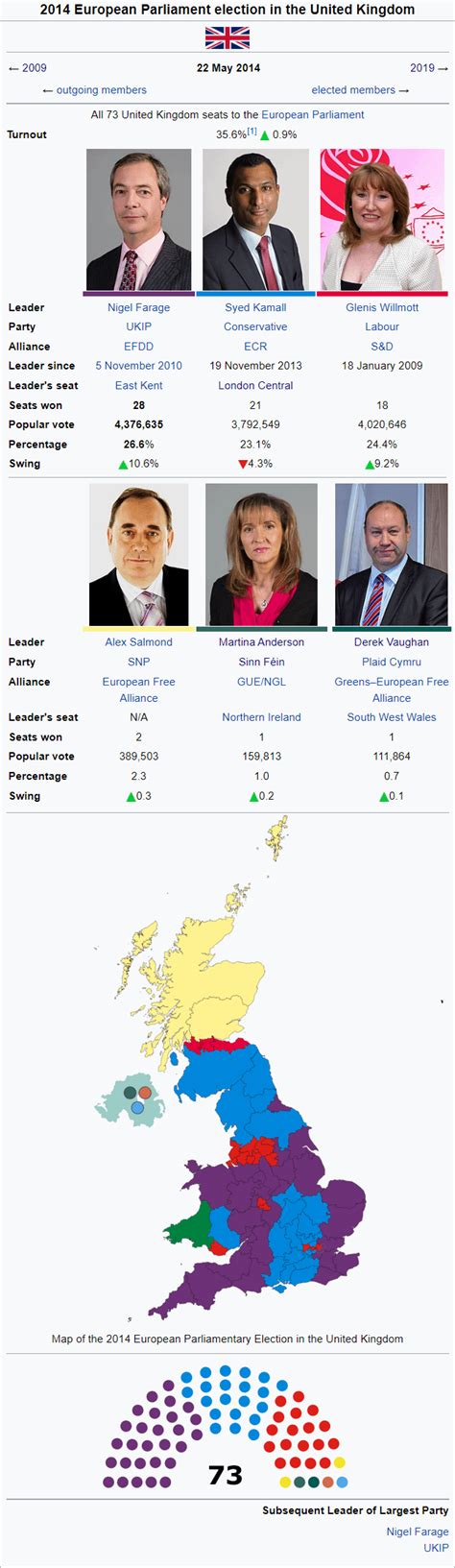 The 2019 European Parliament election in the United Kingdom if the UK ...