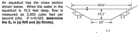 Solved -50.6' An aqueduct has the cross section shown below. | Chegg.com