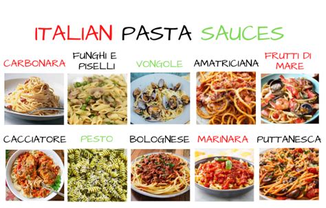 Italian pasta names: 10 most popular dishes in Italy | Parlando ...