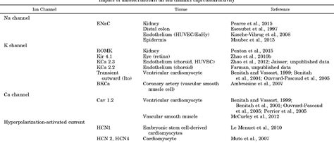 [PDF] Emerging Roles of the Mineralocorticoid Receptor in Pathology: Toward New Paradigms in ...