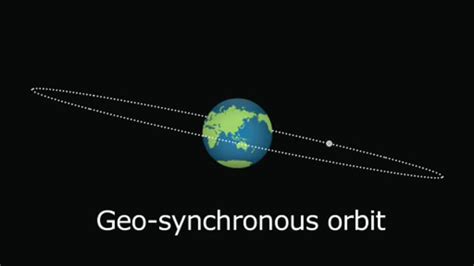 Geosynchronous — Science Learning Hub