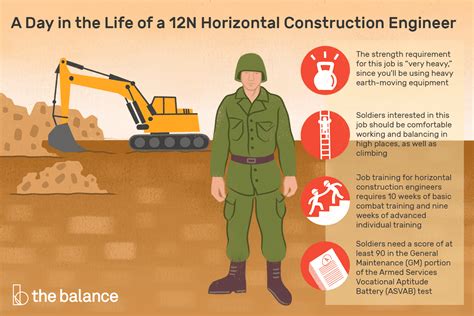 Becoming an Army Horizontal Construction Engineer