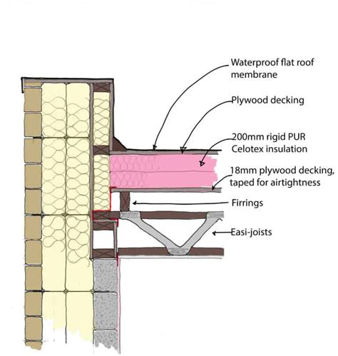 Kirkburton Passivhaus: The flat roof Green Building Store | Flat roof insulation, Roof ...