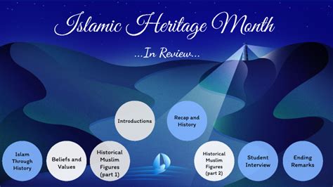 Islamic Heritage Month by Fatima Alhuttam