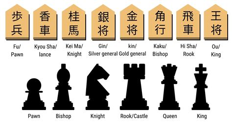 Shogi vs Chess: the Japanese board game explained - Japan at Hand