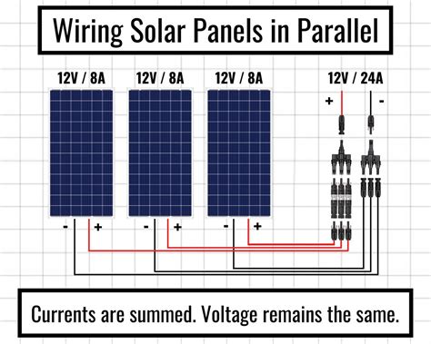 How to Wire Solar Panels in Series & Parallel - Footprint Hero