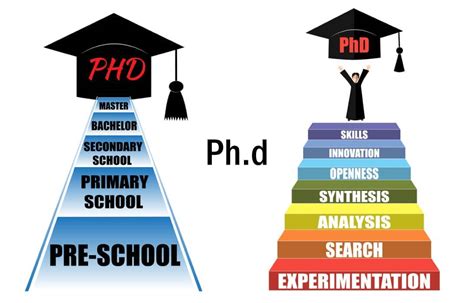 PhD meaning and its tale