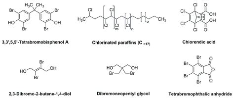 Halogens Examples