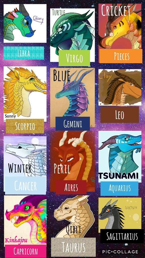 Wings of fire horoscope signs! | Wings of fire dragons, Wings of fire, Wings of fire quiz