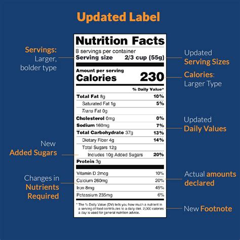 When Will the Nutrition Facts Label Requirements Change? | UNE Online College of Graduate and ...