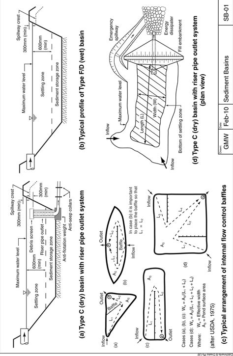 Sediment Basins | Catchments and Creeks