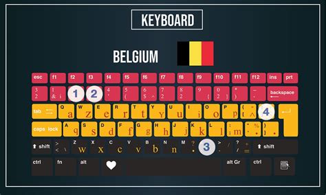 Belgium Keyboard Layout