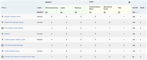 3 Prioritization Matrix Examples for Your Team - ProductPlan