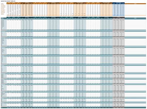 Marketing Budget Template Google Sheets