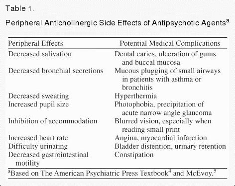 Atypical Antipsychotics List - CaryGetz