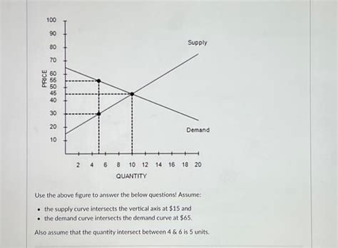 Solved What is the consumer surplus at the equilibrium | Chegg.com