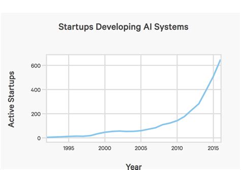 State of Artificial Intelligence in 2017 | NextBigFuture.com