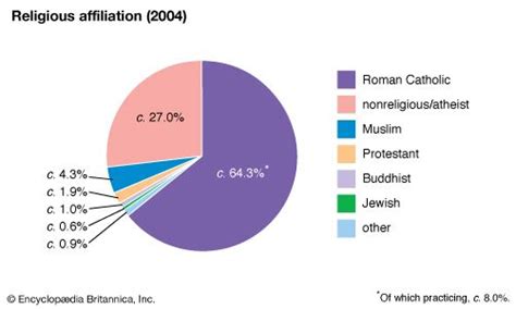 France - Religion | Britannica.com