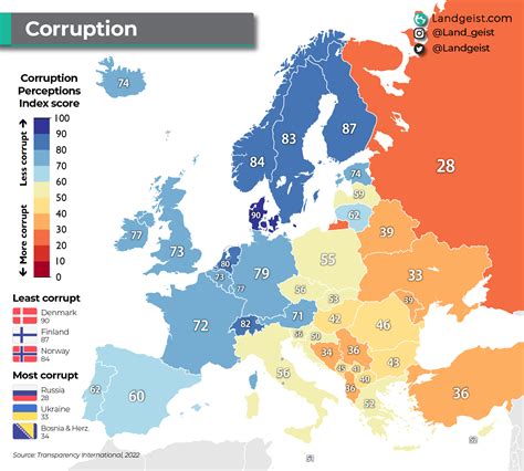 Argentina Corruption Perception Index