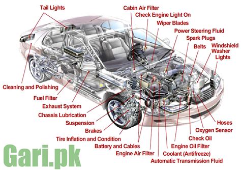 Car Frame Parts Names | Webframes.org