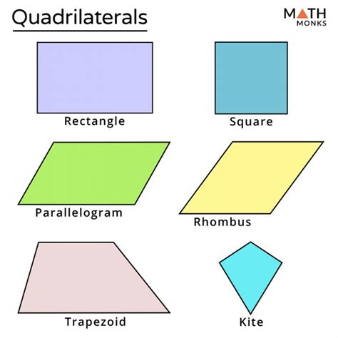Quadrilateral – Definition, Properties, Types, Formulas, Examples