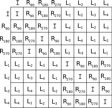 "Generators and Cayley graphs"