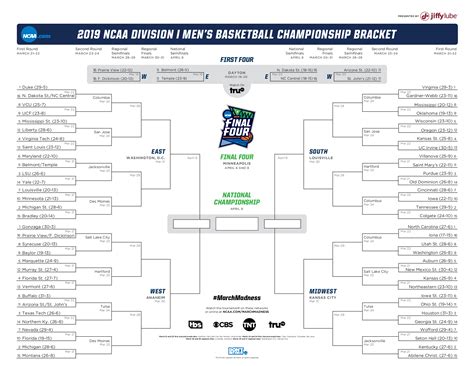 2019 NCAA tournament: Tuesday schedule, game times, how to watch March ...