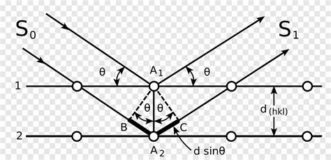 Angle de la loi de Bragg diffraction de Bragg Longueur d'onde, angle ...