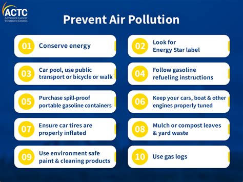 Can Air Pollution Cause Cancer? A Guide | ACTC Health Blog