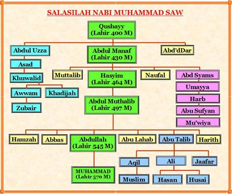 Abdullah dan Aminah Orang Tua Rasulullah ~ Biografi Tokoh Islam