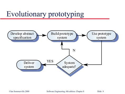 PPT - Software Prototyping PowerPoint Presentation, free download - ID ...