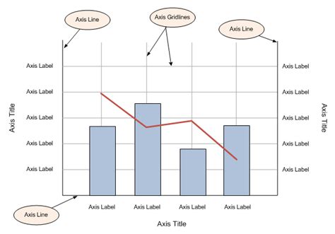 Configuring the chart axis display options