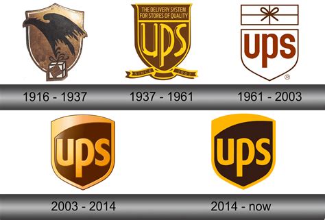UPS Logo and symbol, meaning, history, sign.