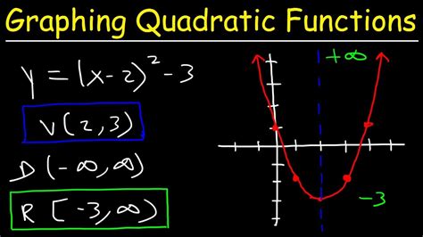 Graphing Quadratics In Vertex Form Worksheets