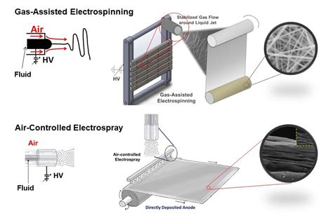 Nanomaterials for Energy Storage Applications | Joo Group at Cornell ...