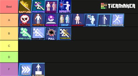 Blade Ball Tier List (Community Rankings) - TierMaker