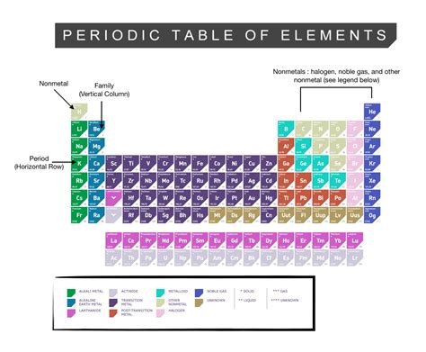 Periodic Table Of Elements Alkaline Earth Metals